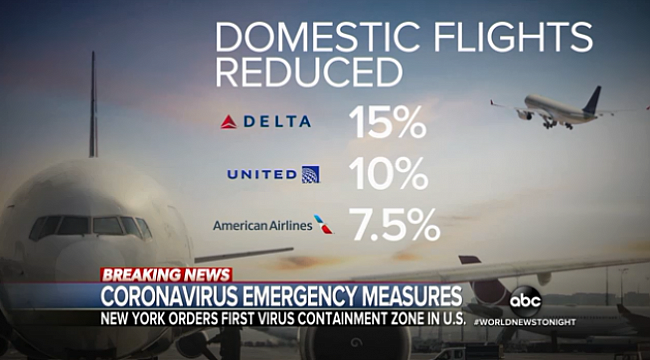 Corona ABD'deki Uçak Şirketlerini de Vurdu