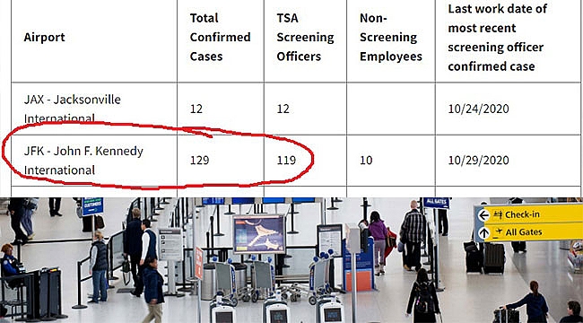 JFK Çalışanlarda Rekor Covid-19 Vakası