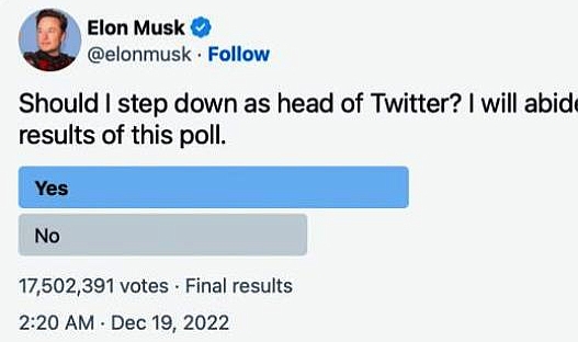 Elon Musk Twitter'dan Sordu, Yüzde 57 'evet' Dedi